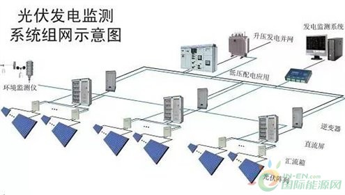 光伏发电示意图