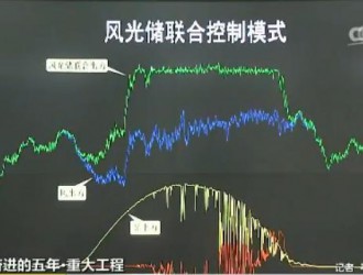 国家风光储输示范工程 破解新能源世界难题