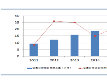 垃圾<em>焚烧发电行业</em>浅析——处置方式与发展趋势