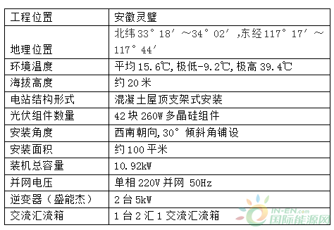 光伏配置