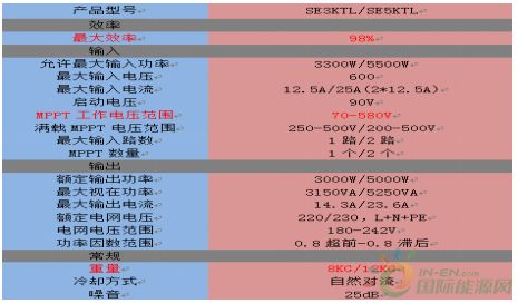 逆变器参数