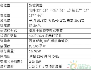 <em>农村户用光伏</em>发电站典型案例分享