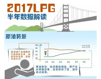2017LPG半年数据解读