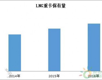 LNG重卡保有量有望增加 市场行情明显好转