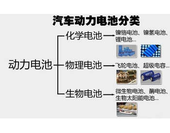 详解电动汽车电池的分类