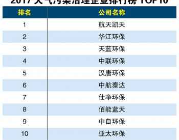 2017大气污染治理<em>企业排行榜</em>TOP10