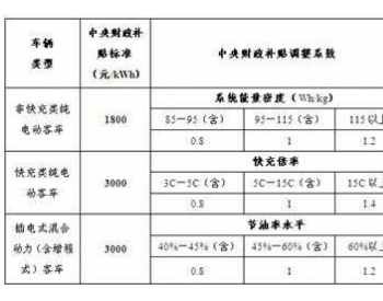 <em>比亚迪新能源</em>汽车概述与补贴政策详解