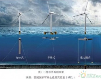 浮式基礎：海上風電規則改變者