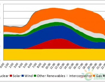 德国与英国<em>可再生能源上网</em>功率占比刷新纪录