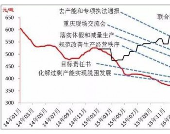 煤电矛盾化解还是要靠<em>市场力量</em>