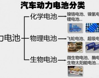 电动汽车电池是如何分类的？