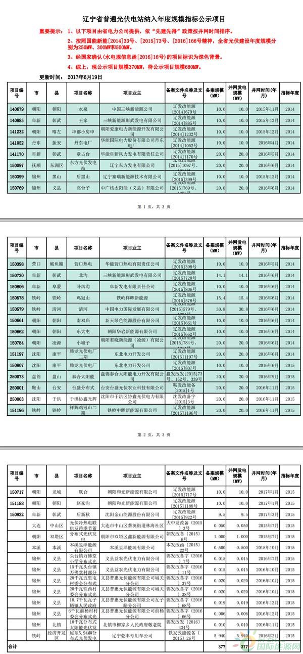 发改委