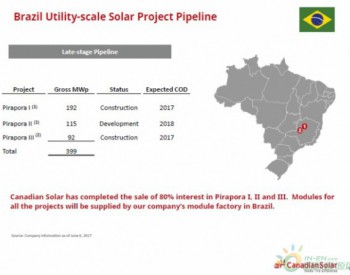 EDF收购<em>阿特斯</em>巴西Pirapora II项目80%股权