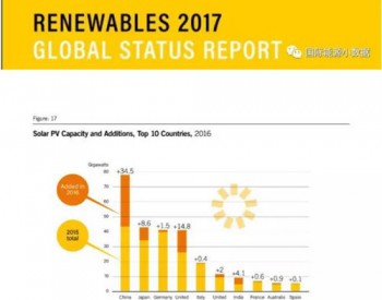 2016年<em>全球可再生能源</em>“世界杯”：在26个单项中，中国获得13项冠军！