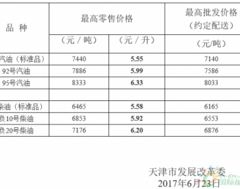 天津<em>市发展改革委</em>关于调整我市成品油价格的公告