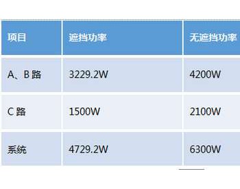 科普贴：光伏电站中的<em>阴影遮挡</em>=大损失