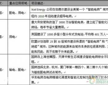 麦肯锡储能行业报告：中美日韩的新<em>四国</em>大战