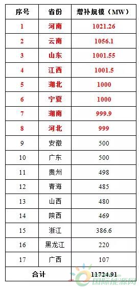 表1