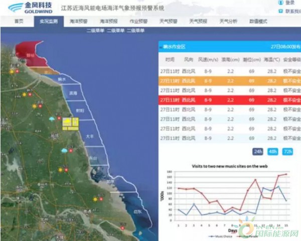 中国近海水文气象预报预警系统界面