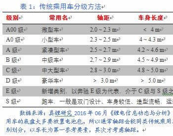 关于今年新能源汽车发展的几点<em>看法</em>