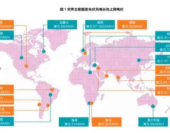 可再生<em>能源竞争</em>力与“平价”——究竟是什么意思