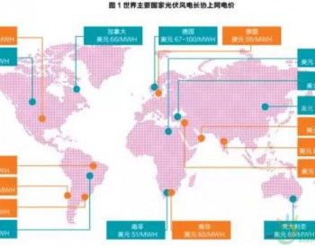 可再生<em>能源竞争</em>力与“平价”——究竟是什么意思