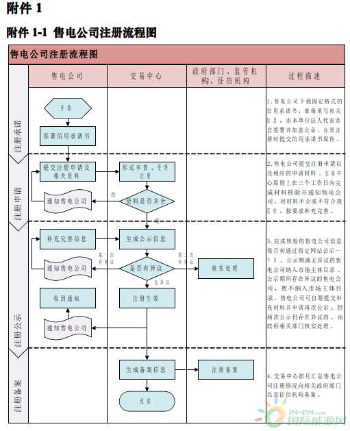 附件1