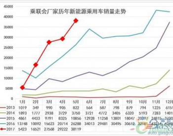 政策退坡速度加快 到底什么样的新能源车才受<em>欢迎</em>？