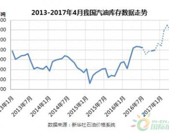 中石化停止<em>外采</em>成品油 地炼成为替罪羊？