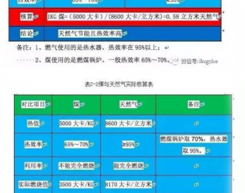 石家庄165个村实施煤改气：农村煤改气有何<em>优点</em>