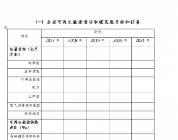 关于开展北方地区可再生<em>能源清洁</em>取暖实施方案编制有关工作的通知