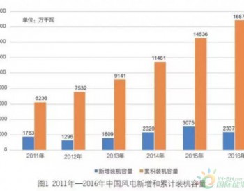 调研 | 2016年中国风电开发主要数据汇总