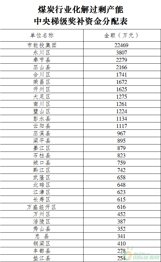 重庆邮编图片