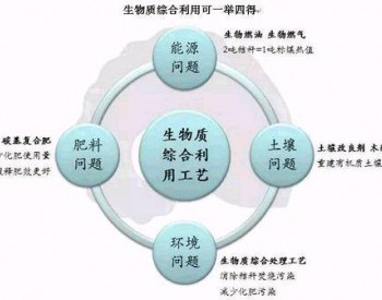 地沟油做燃料：<em>生物质综合利用</em>可谓一举四得