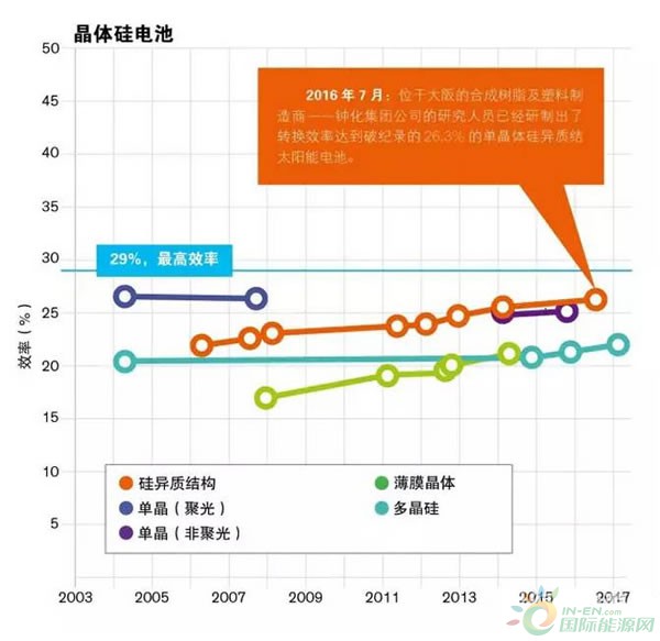 人口转化理论_人口老龄化