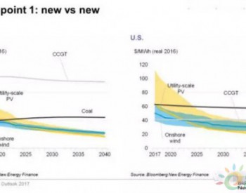 風電光伏取代化石能源的兩個臨界點：新對新、新對舊