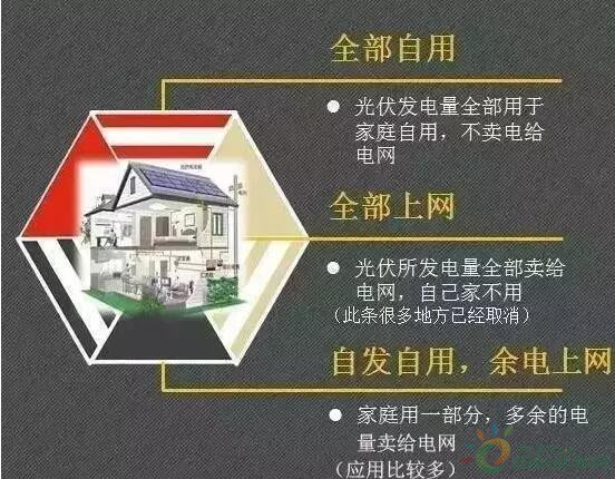 光伏发电系统
