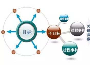 风电场让我用什么来评价你?（完整篇）