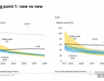 風(fēng)電光伏取代<em>化石能源</em>的兩個(gè)臨界點(diǎn)