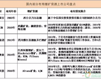 抵御<em>供给风险</em>  超5家动力电池企业涉足上游锂矿