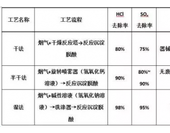 《天津市土壤<em>污染专项整治</em>方案》