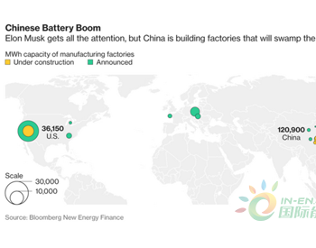 聊聊<em>动力电池发展</em> 细看中国政府的努力