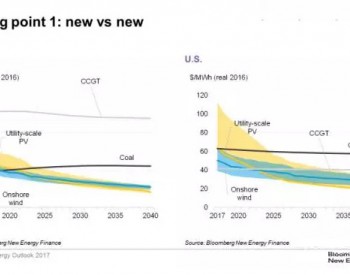 風(fēng)電光伏取代<em>化石能源</em>的兩個(gè)臨界點(diǎn)