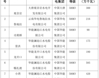 7月<em>云南送广东</em>月度增量挂牌交易：电量规模5亿千瓦时