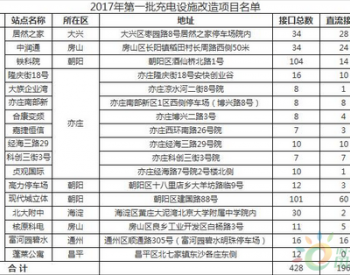 北京市第一批充电桩新<em>国标</em>升级已完成428个