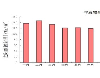 15KW<em>分布式光伏电站项目</em>设计、成本、收益详解