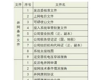 必看：光伏电站并网<em>资料</em>清单：20多个文件，少一个你就不能并网!