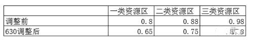 QQ截图20170706103206