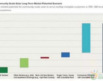 美国光伏的“社区”模式 <em>潜在</em>规模达750GW以上