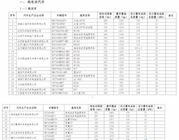 工信部再发文 买这些新能源汽车<em>不用</em>交购置税！